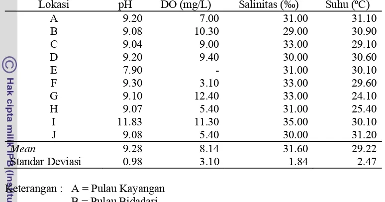 Tabel 4. Kualitas air di perairan Teluk Jakarta 
