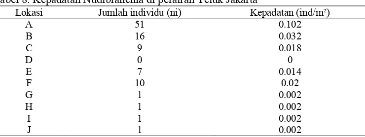 Tabel 8. Kepadatan Nudibranchia di perairan Teluk Jakarta Lokasi Jumlah individu (ni) Kepadatan (ind/m²) 