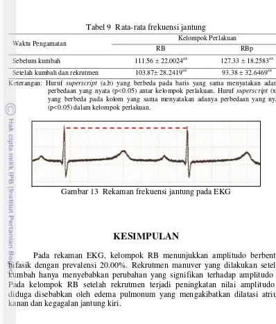 Tabel 9  Rata-rata frekuensi jantung 