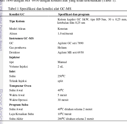 Tabel 1 Spesifikasi dan kondisi alat GC-MS 