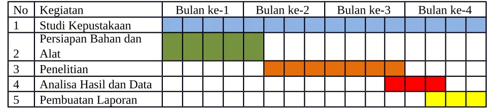 Tabel  6.1 Jadwal Kegiatan PKM-P