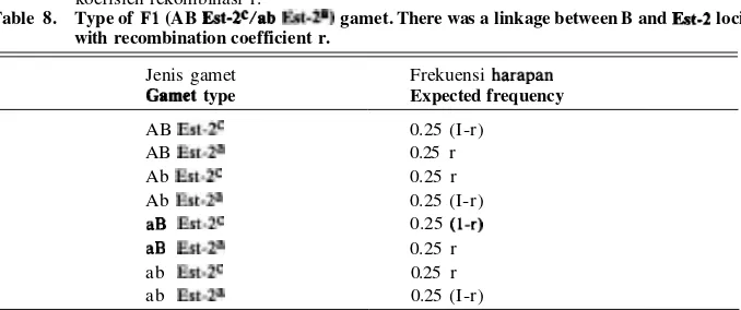 Table 8. Type of 