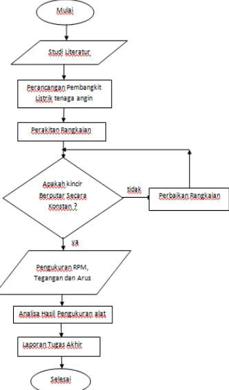 Gambar 2.5 Rangkaian step-up 