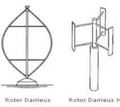 Gambar 2.2. Turbin Angin Darrieus 