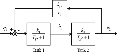 Fig. 3. Schematic diagram of PID controller 