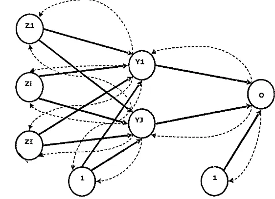 Gambar 1 Arsitektur jaringan propagasi balik (Kusumadewi 2004) 