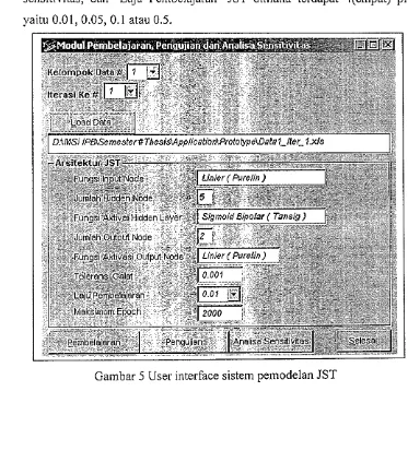 Gambar 5 User interface sistem pelnodelan JST 