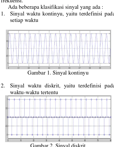 Gambar 1. Sinyal kontinyu 