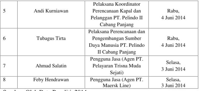 Tabel 2. Daftar Dokumen Penelitian