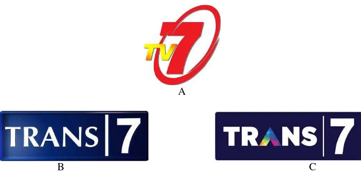 Gambar 3 Logo TV7 (A), Trans7 periode tahun 2006 (B), dan Trans7 saat ini (C) 