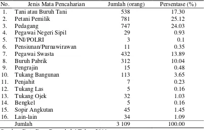 Tabel 4 Jumlah dan persentase tingkat pendidikan penduduk Desa Purwabakti pada tahun 2011 