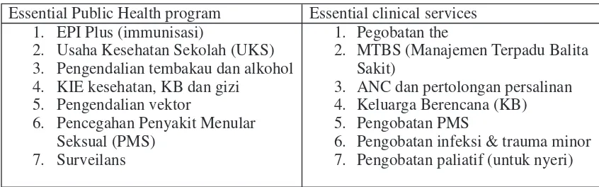 Tabel-2. Daftar program/pelayanan kesehatan essensial yang disarankan