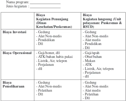 Anggaran Berbasis Kinerja - PENYUSUNAN ANGGARAN TERPADU BERBASIS KINERJA