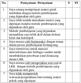 Tabel 3. Pernyataan Angket Tanggapan Siswa Terhadap Metode 