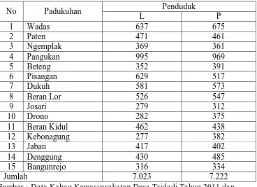 Tabel. 4 Data Penduduk Desa Tridadi Tahun 2012 (dalam jiwa)  