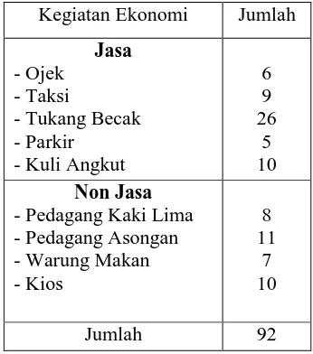 tabel informasi 