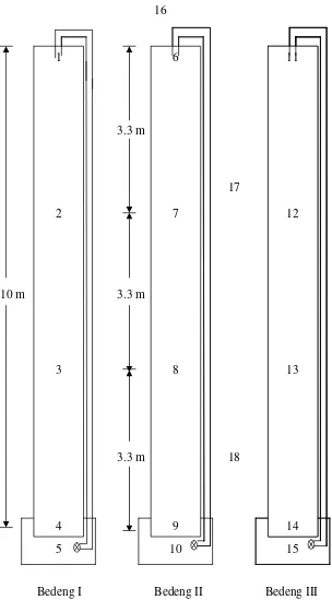 Gambar 3. Skema bedeng tanaman dan titik pengukuran 