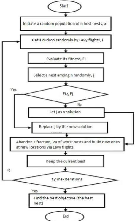 TABLE I: ACCEPTABLE CUTTING PATTERNS 