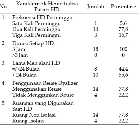 Tabel 2 Frekuensi dan Prosentasi Karakteristik 