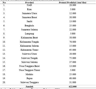 Tabel 2  Potensi Produksi Bahan Baku Rotan Indonesia 
