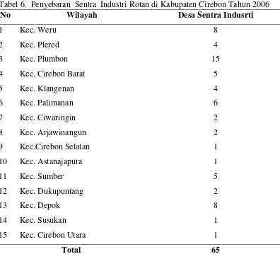 Tabel 6.  Penyebaran  Sentra  Industri Rotan di Kabupaten Cirebon Tahun 2006 
