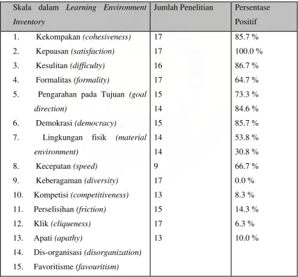 Tabel 2 
