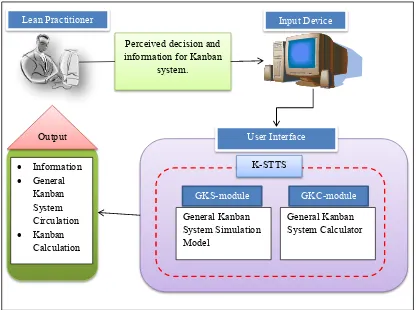 Figure 1.1: Basic framework for K-STTS.  
