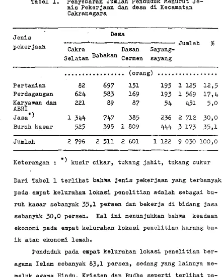 Tabel 1. Penyebaran Jumlah Penduduk Menurut Je-nis Pekerjaan dan desa di Kecamatan 