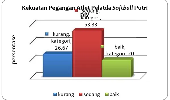 Tabel 2.Pe. Distribusielatda Softbi Frekuensitball Putri Di KekuatanDaerah Isti n Peganganimewa Yogn Tangan Agyakarta Atlet 