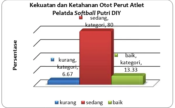 Tabel 4. Distribu