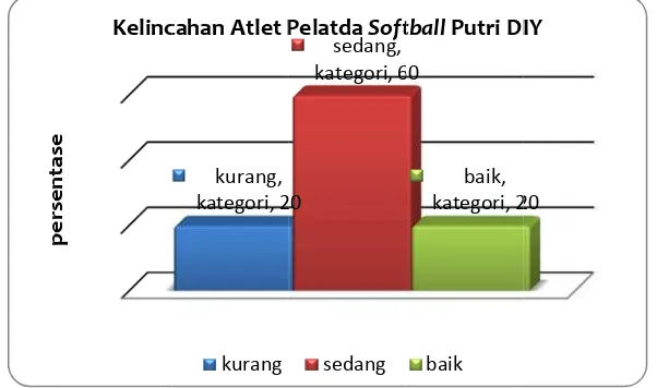 Tabel 77. Distribus