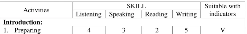 Table 2 