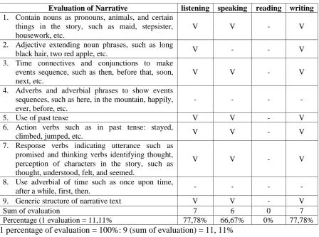 Table 3 