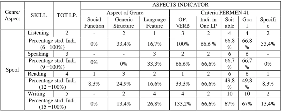 Table 7 Indicators of Spoof Text 