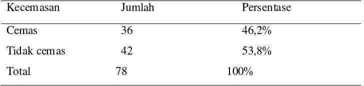 tabel 1.2 Distribusi Jenis kelamin 