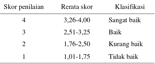 Tabel 3.2. Konversi Skor Penilaian menjadi Pernyataan Nilai Kualitas Dalam Suyanto (2009:227) 