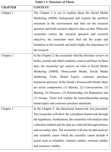 Table 1.1: Structure of Thesis 