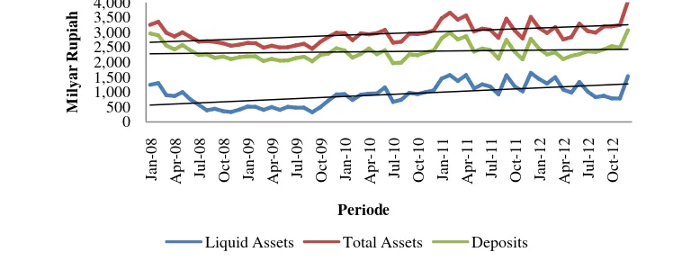 Gambar 4  Pertumbuhan LTA dan LAD periode 2008-2012 