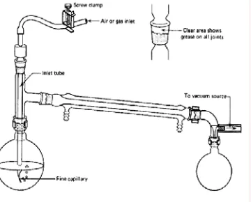 Gambar 4 menunjukkan perangkat distilasi 