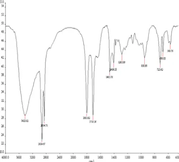 Gambar  10  Spektrum FTIR hasil sintesis dengan waktu reaksi 5 jam.  