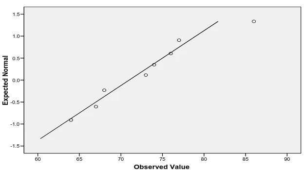 Tabel-3  Correlations  