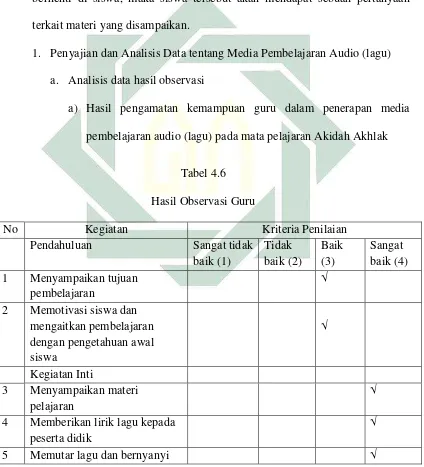  Tabel 4.6 