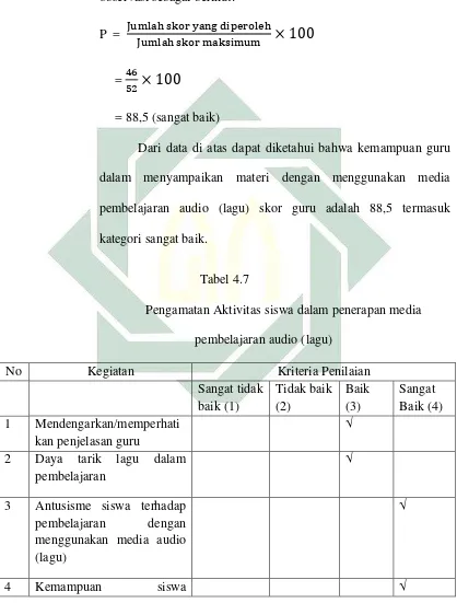  Tabel 4.7 