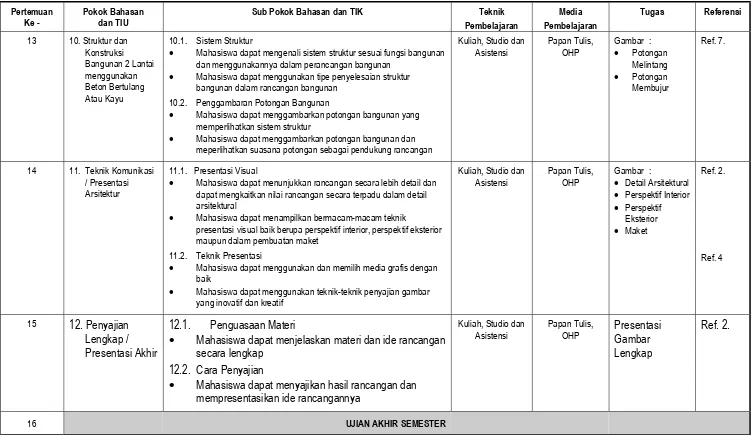 Gambar  :•Ref. 7.