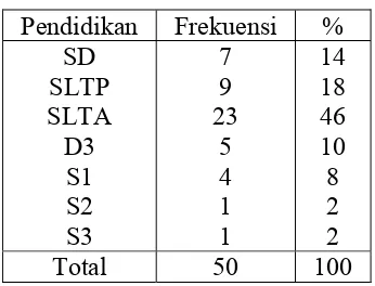 Tabel 4.3 Krostabulasi lamanya menjalani hemodialisa dan jenis kelamin pasien hemodialisa 