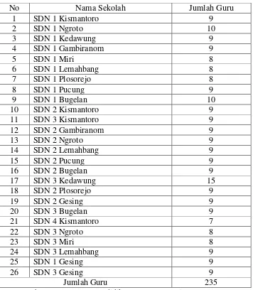 Tabel 1. Populasi Guru 