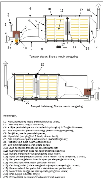 Gambar 12.  Sketsa gambar mesin pengering tipe ERK yang diuji. 