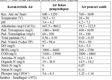 Tabel 5. Sifat fisika dan kimia limbah cair industri tapioka