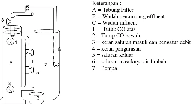 Tabel 8. Bahan yang dibutuhkan untuk membuat filter