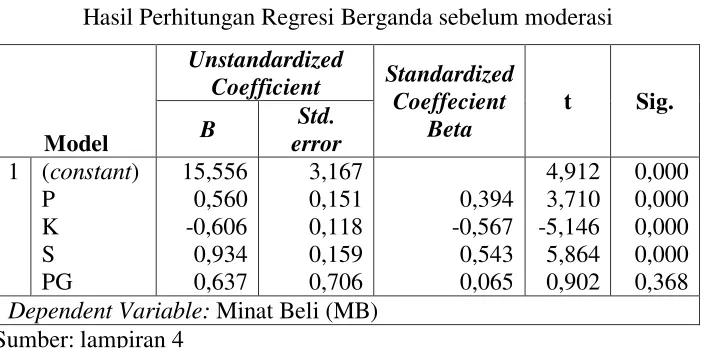 Tabel 4.9 